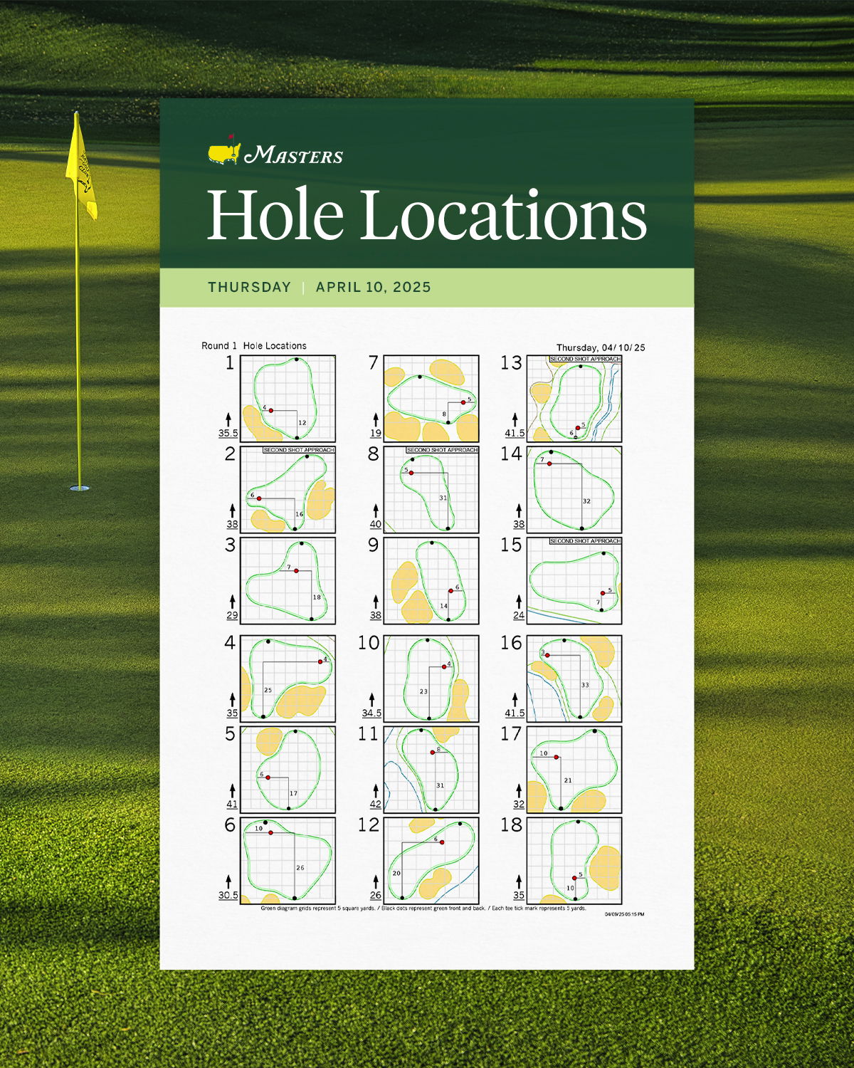 The 2025 Masters first round hole locations